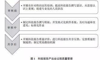 KAIYUN 中国大陆-中小学体育课程教学质量评价体系研究，中小学体育课程实施方案
